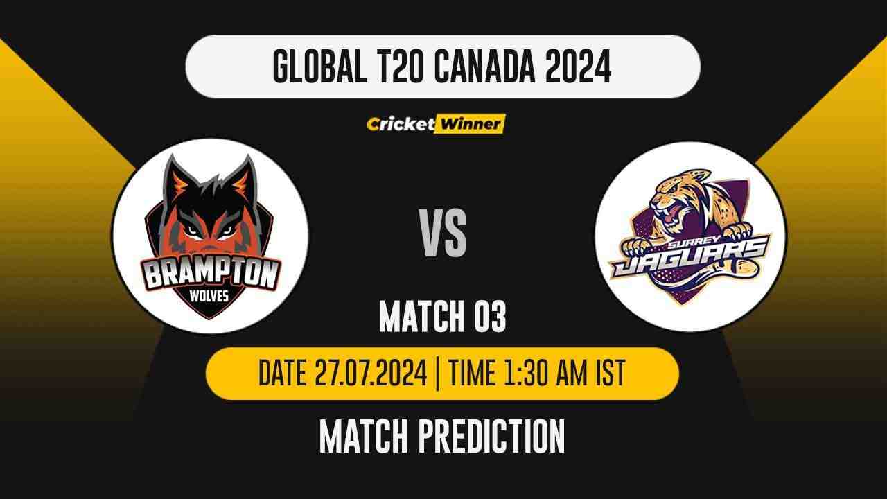 Global T20 2024: 3rd Match, BW vs SJ, Match Prediction - who will win today's match between Brampton Wolves and Surrey Jaguars - Cricket Winner